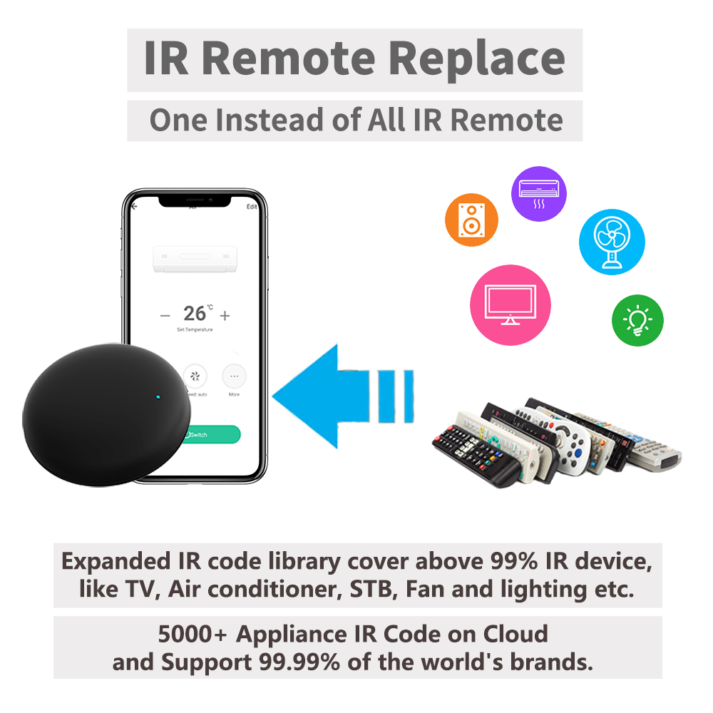 Tuya WiFi IR Remote For Smart  - Home Automation Technology incelemesi ve fiyatı