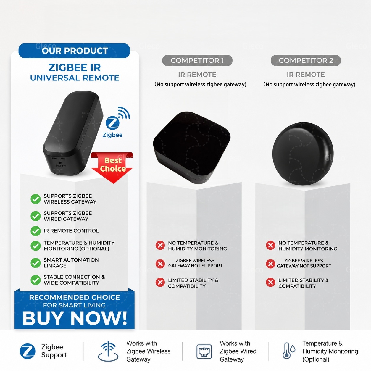 Zigbee Smart IR Remote Control - Ir Blaster Universal incelemesi ve fiyatı