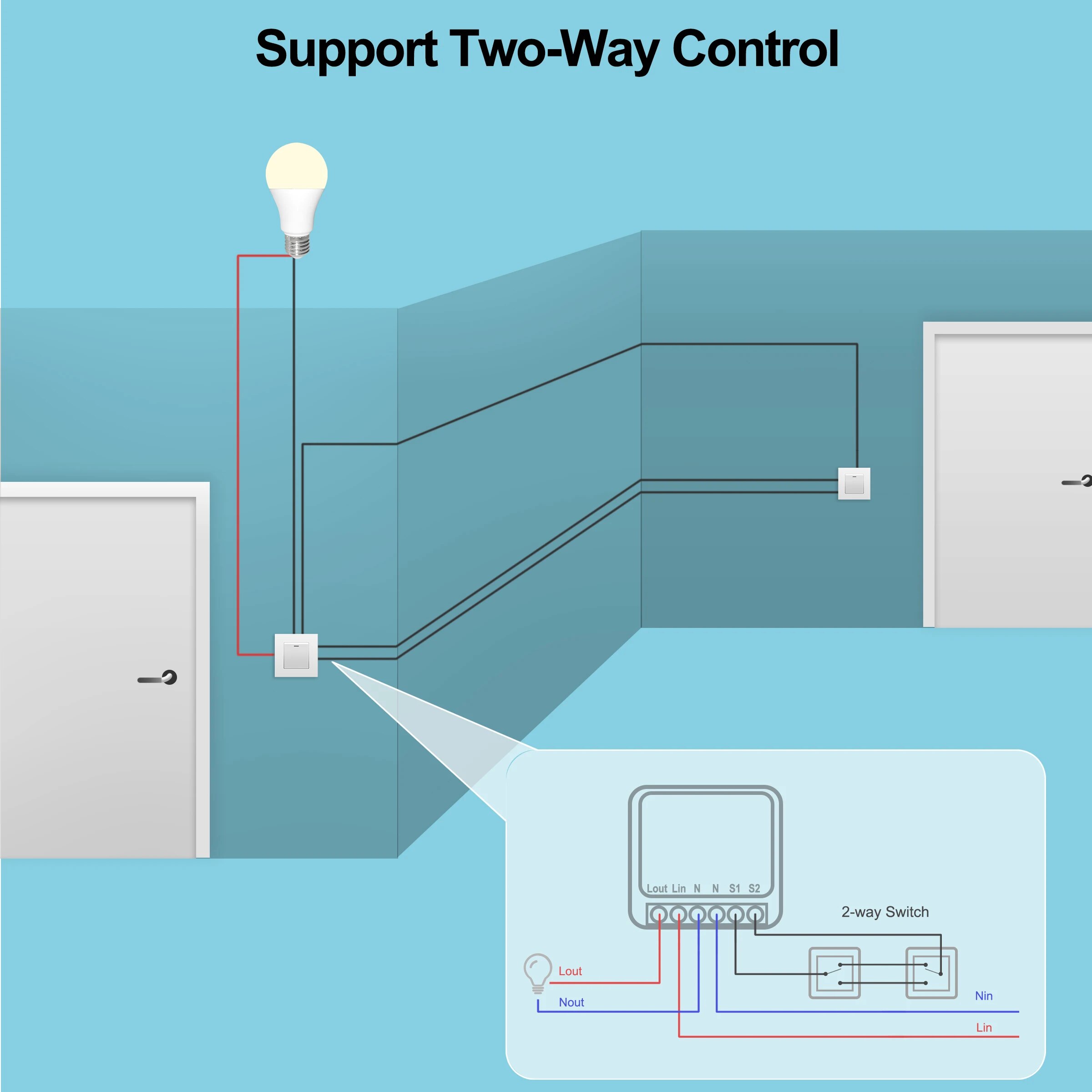 Tuya Mini 16A WiFi Switch Smar - Home Automation Technology incelemesi ve fiyatı