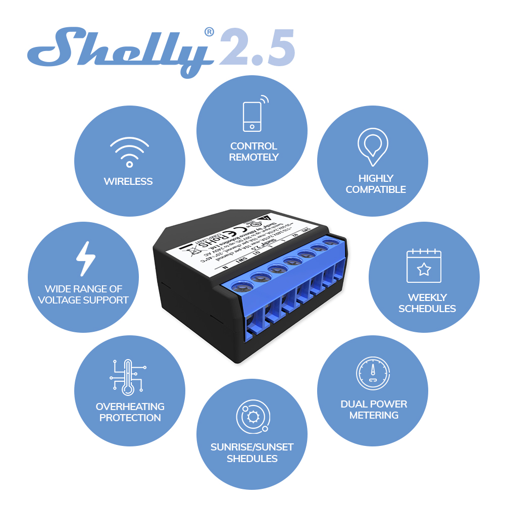 Shelly 2.5 Smart Home Double R - Shelly Relay Module incelemesi ve fiyatı