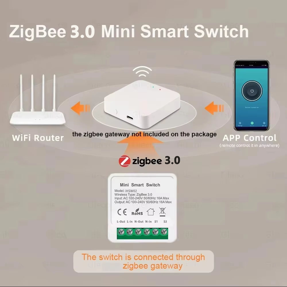 For Tuya Mini Smart WiFi Switc - Home Automation Technology incelemesi ve fiyatı