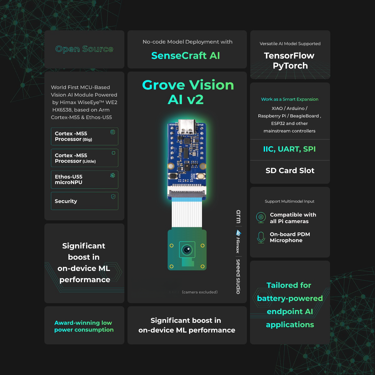 Grove Vision AI Module V2, ESP - Home Automation Arduino incelemesi ve fiyatı