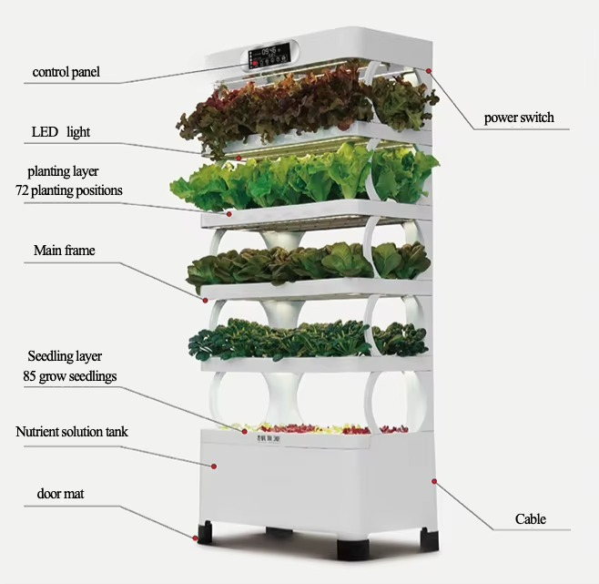 Iydroponic Automated Grow Syst - Home Automation Systems Diy incelemesi ve fiyatı