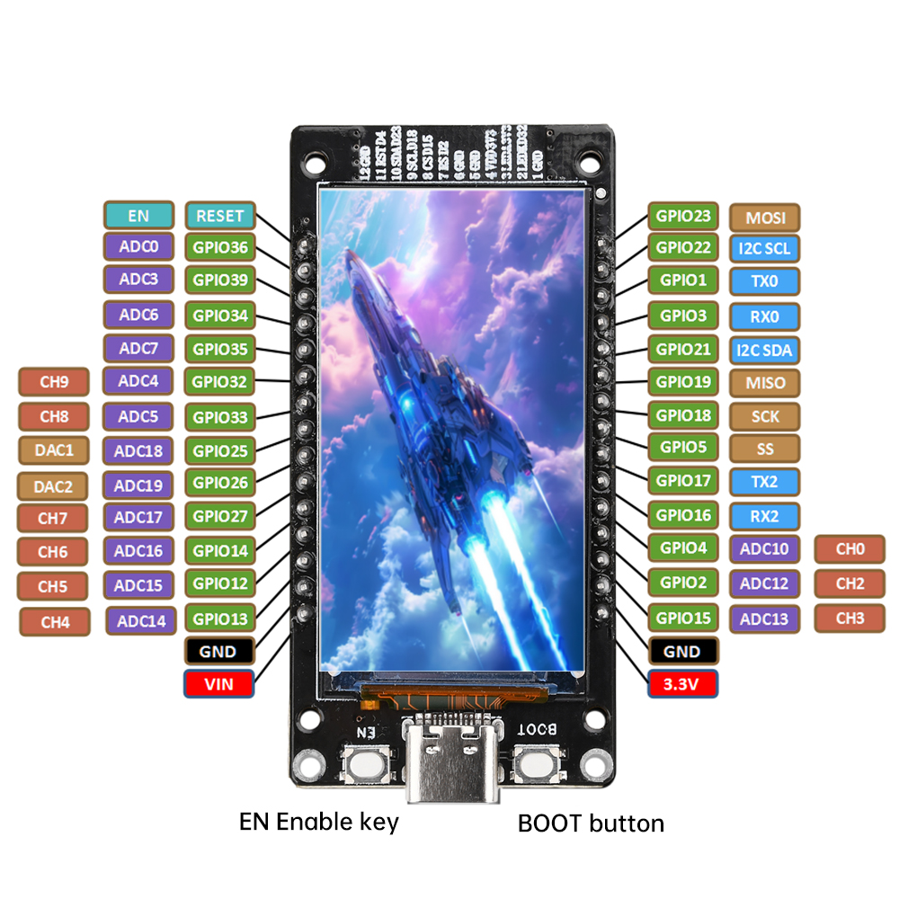 ESP32 ESP32-WROOM-32 1.9 Inch  - Home Automation Arduino incelemesi ve fiyatı