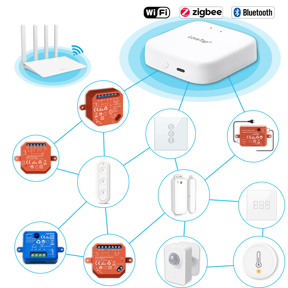 Tuya Smart Multi-mode ZigBee B - Diy Smart Home Automation Devices incelemesi ve fiyatı