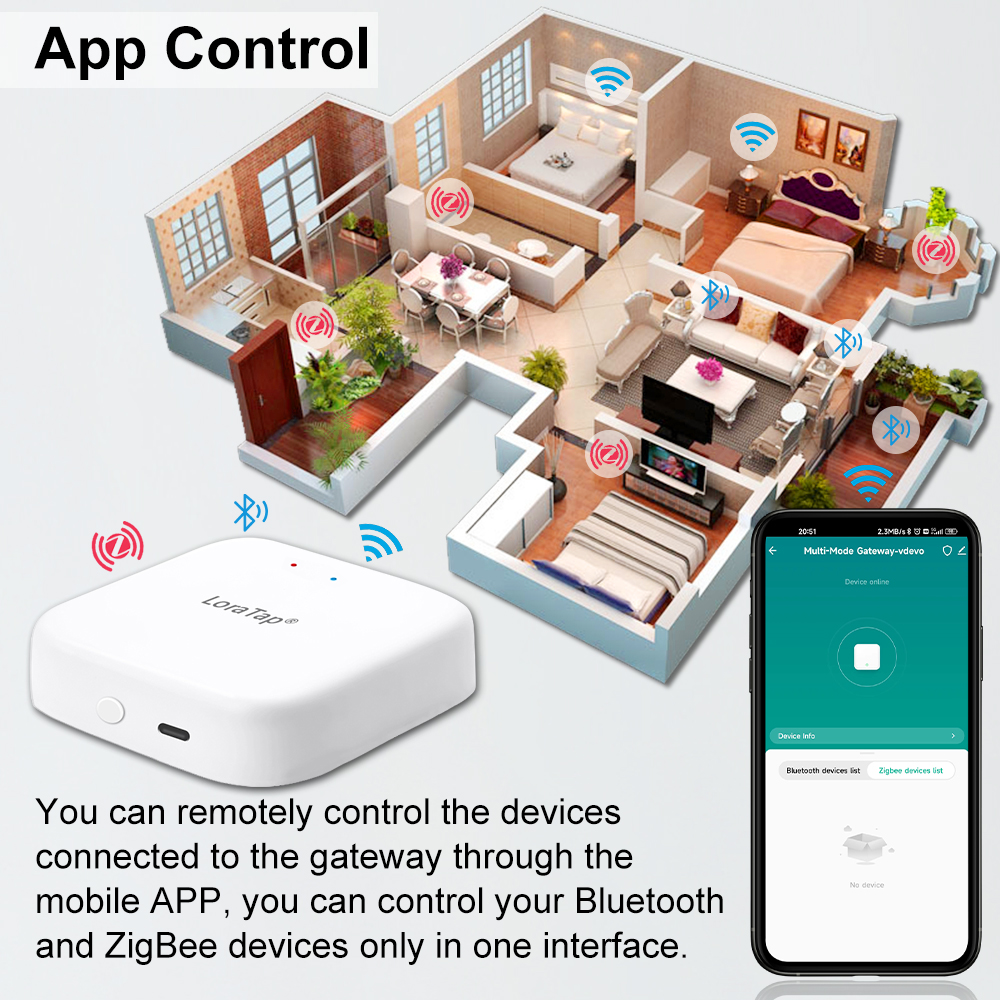 Tuya Smart Multi-mode ZigBee B - Diy Smart Home Automation Devices incelemesi ve fiyatı
