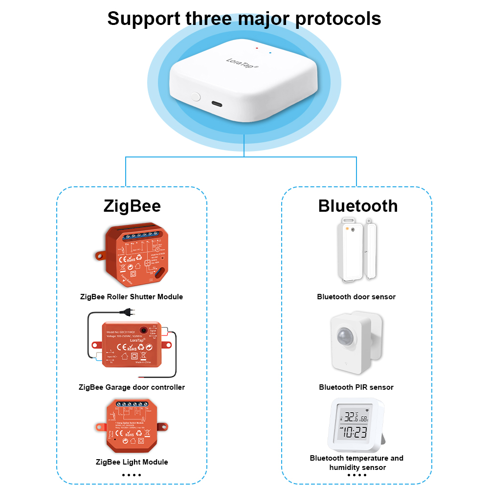 Tuya Smart Multi-mode ZigBee B - Diy Smart Home Automation Devices incelemesi ve fiyatı