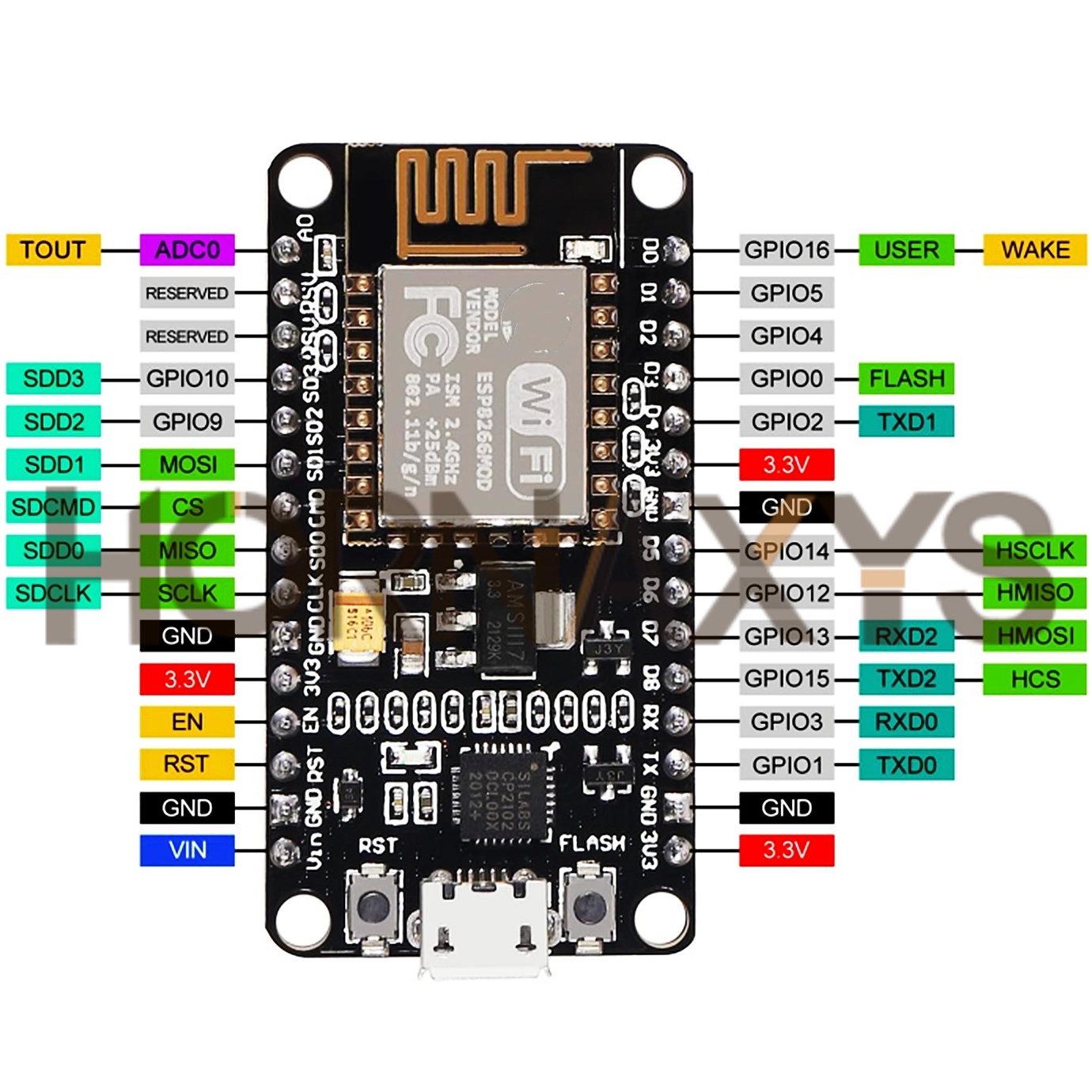 1-10PCS/Wireless Module CP2102 - Esp8266 Nodemcu Board incelemesi ve fiyatı