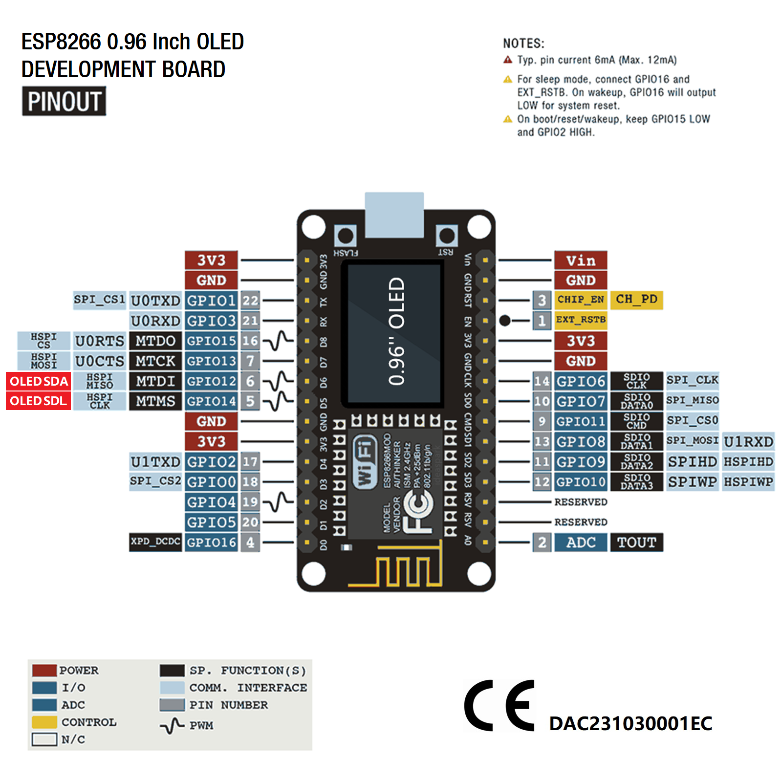 NodeMCU ESP8266 Development Bo - Esp8266 Nodemcu Board incelemesi ve fiyatı