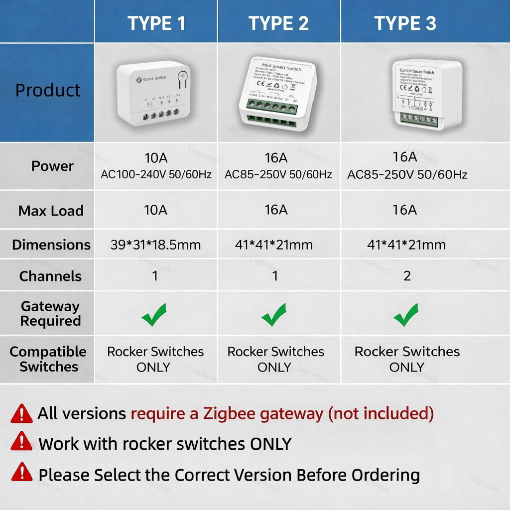 Tuya Zigbee 3.0 Smart Mini Swi - Home Automation Diy incelemesi ve fiyatı