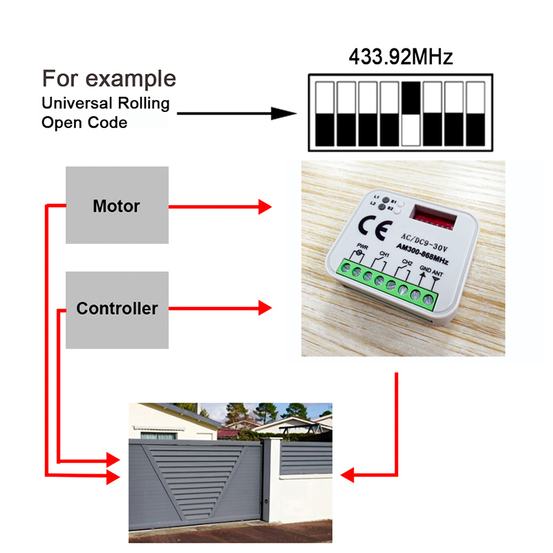 1-20pcs New Universal RX MULTI - 433Mhz Receiver Module incelemesi ve fiyatı