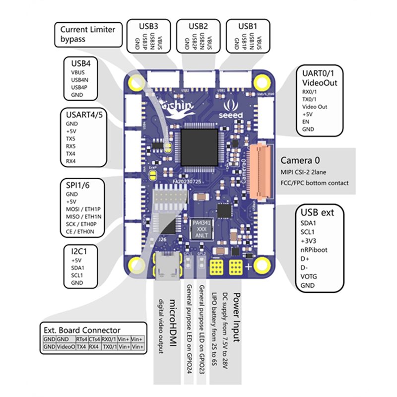 Seeed Studio Ochin Cm4v2 For R - Home Automation Raspberry Pi incelemesi ve fiyatı