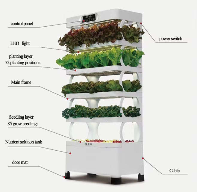 Hydroponic Automated Grow Syst - Diy Automation incelemesi ve fiyatı
