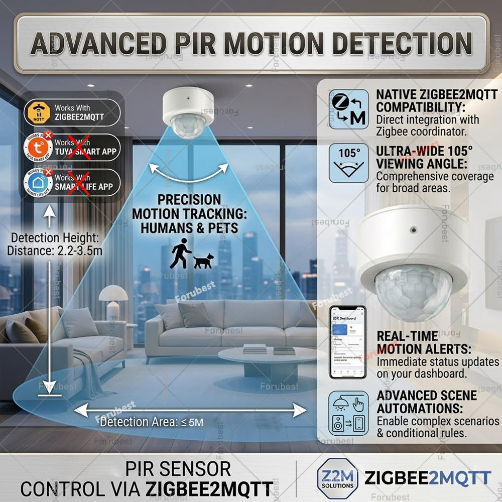 Zigbee 3.0 PIR Motion Sensor H - Home Automation Diy incelemesi ve fiyatı