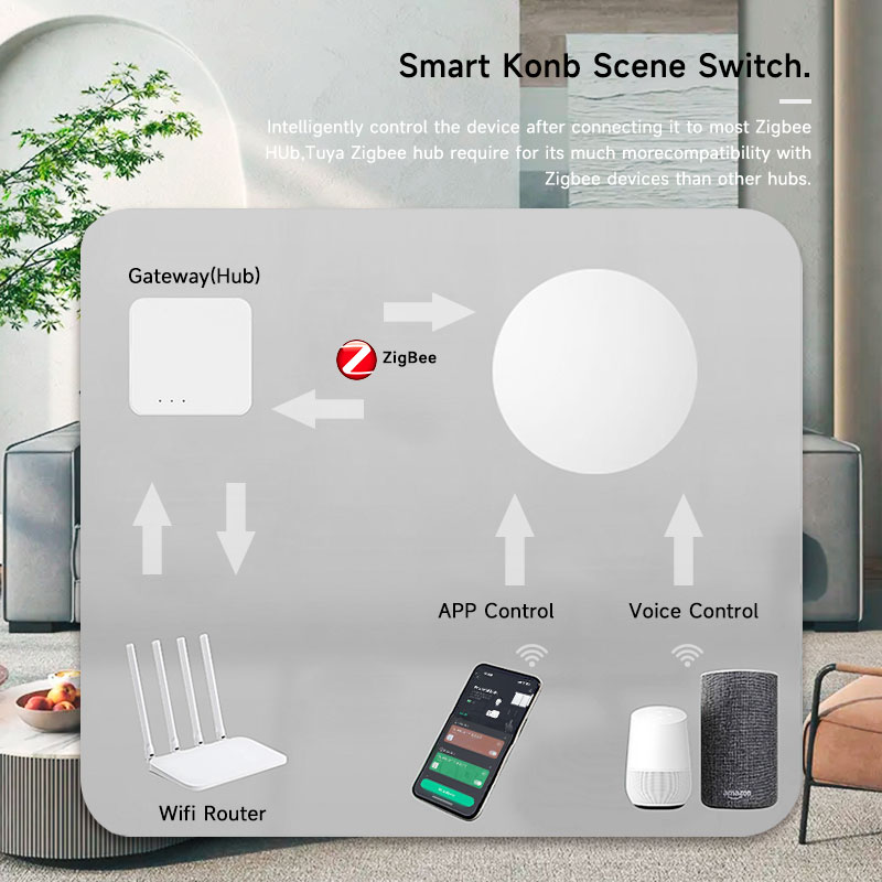 Zigbee3.0 2MQTT Smart Button S - Home Automation Technology incelemesi ve fiyatı