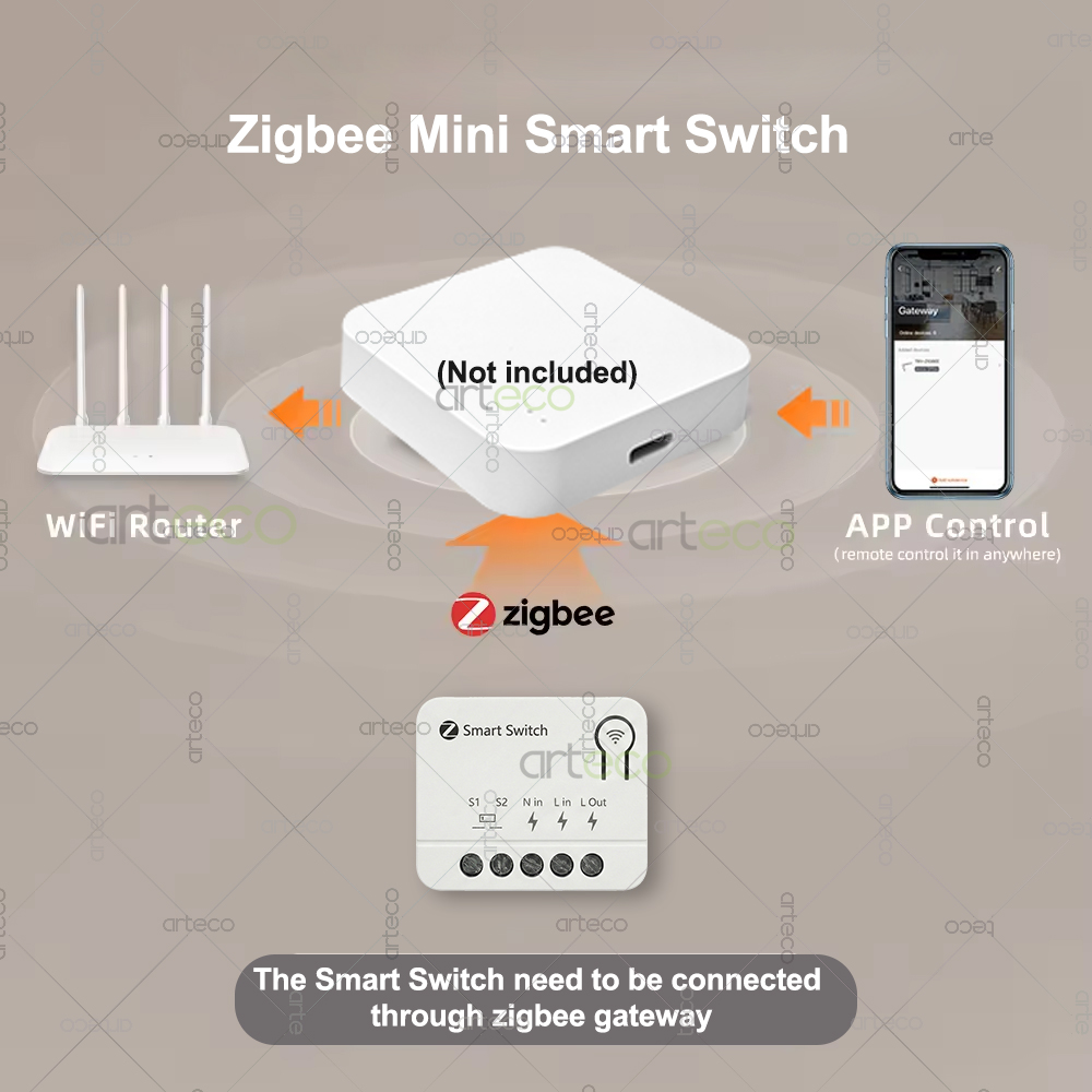 Zigbee Mini Breaker DIY Smart  - Home Automation Diy incelemesi ve fiyatı