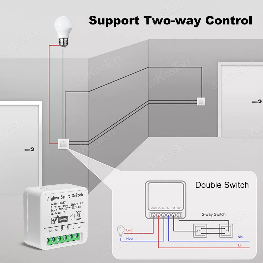 16A Tuya ZigBee Smart Switch M - Diy Home Automation Hub incelemesi ve fiyatı